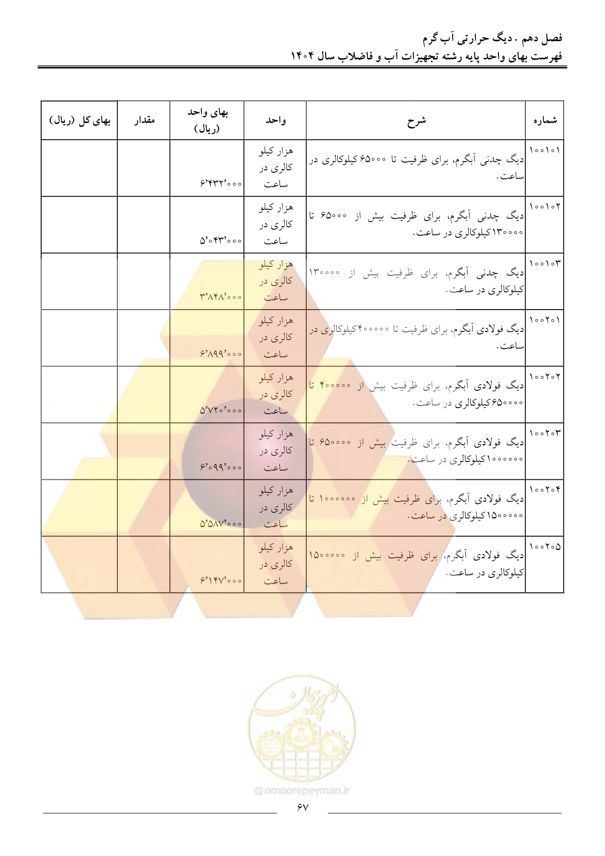 صفحه 70 از 172