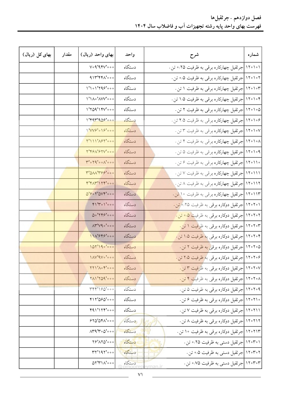 صفحه 74 از 172