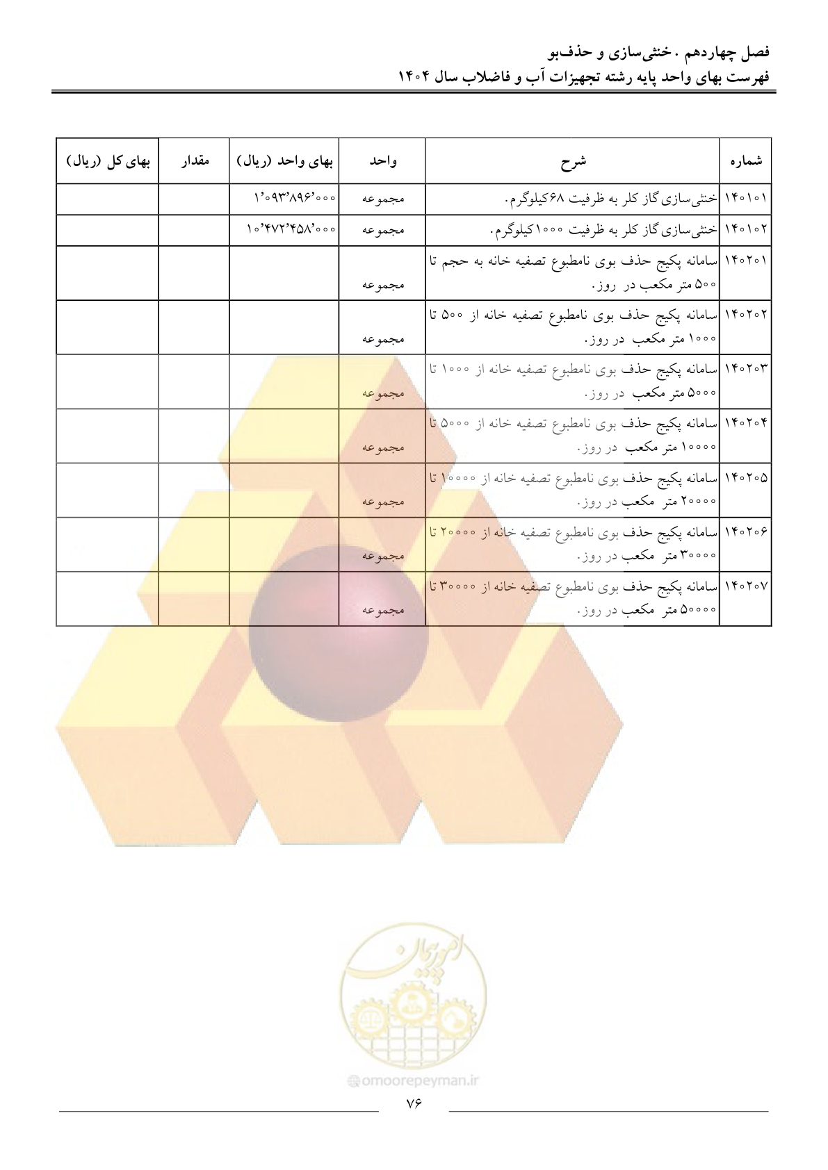 صفحه 79 از 172