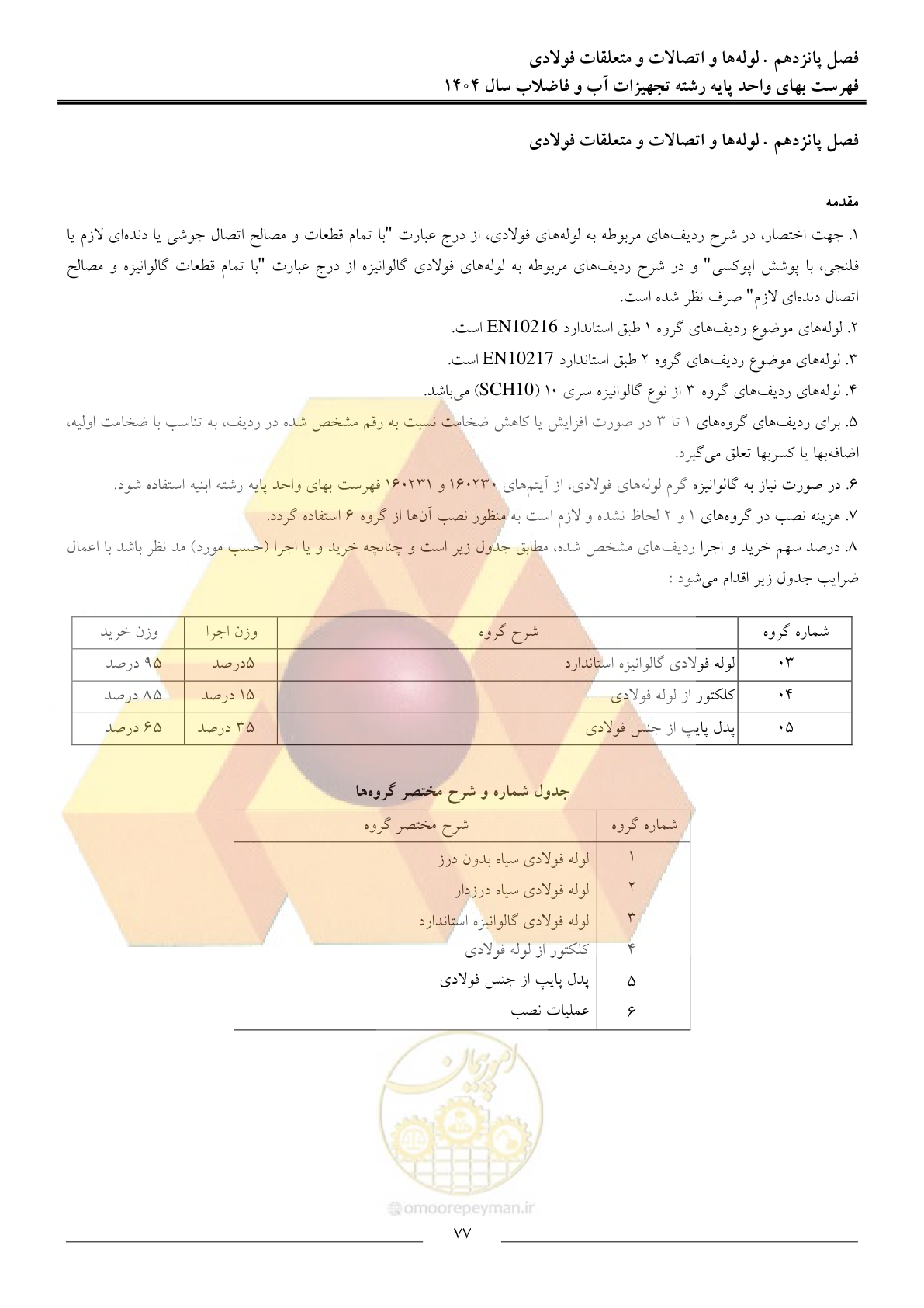 صفحه 80 از 172