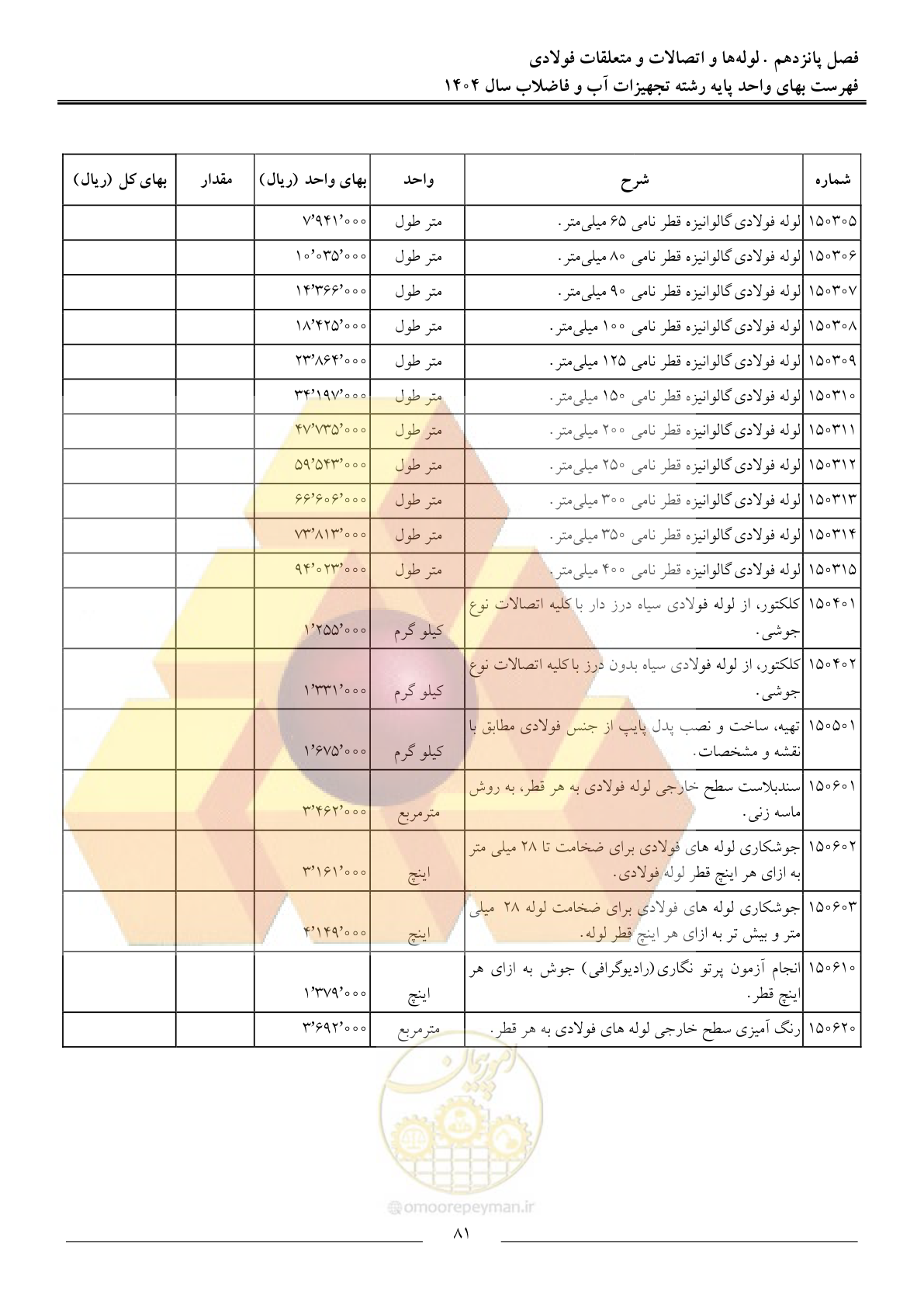 صفحه 84 از 172