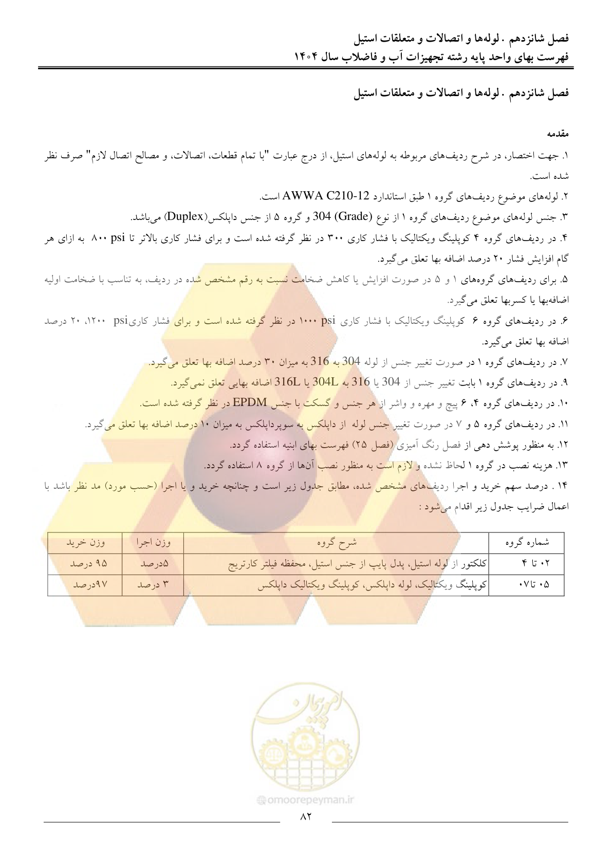 صفحه 85 از 172