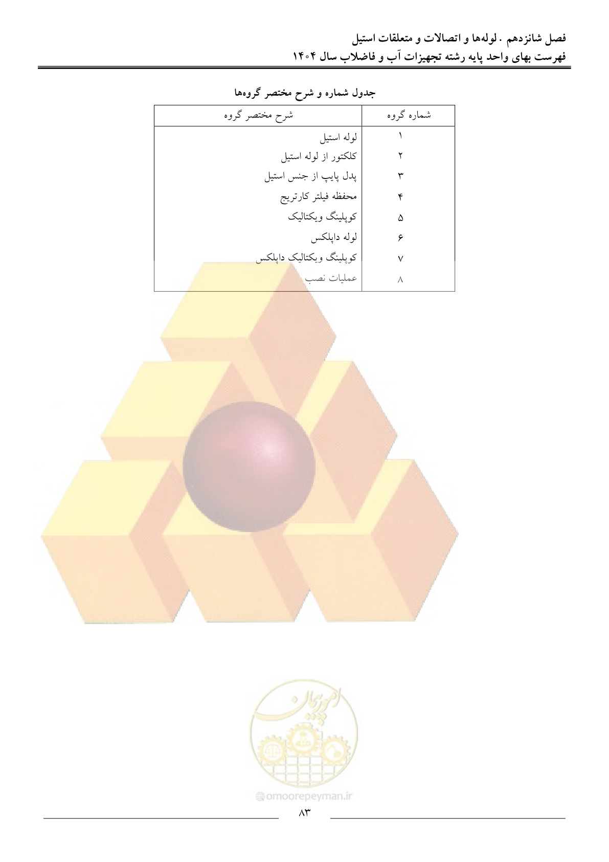 صفحه 86 از 172