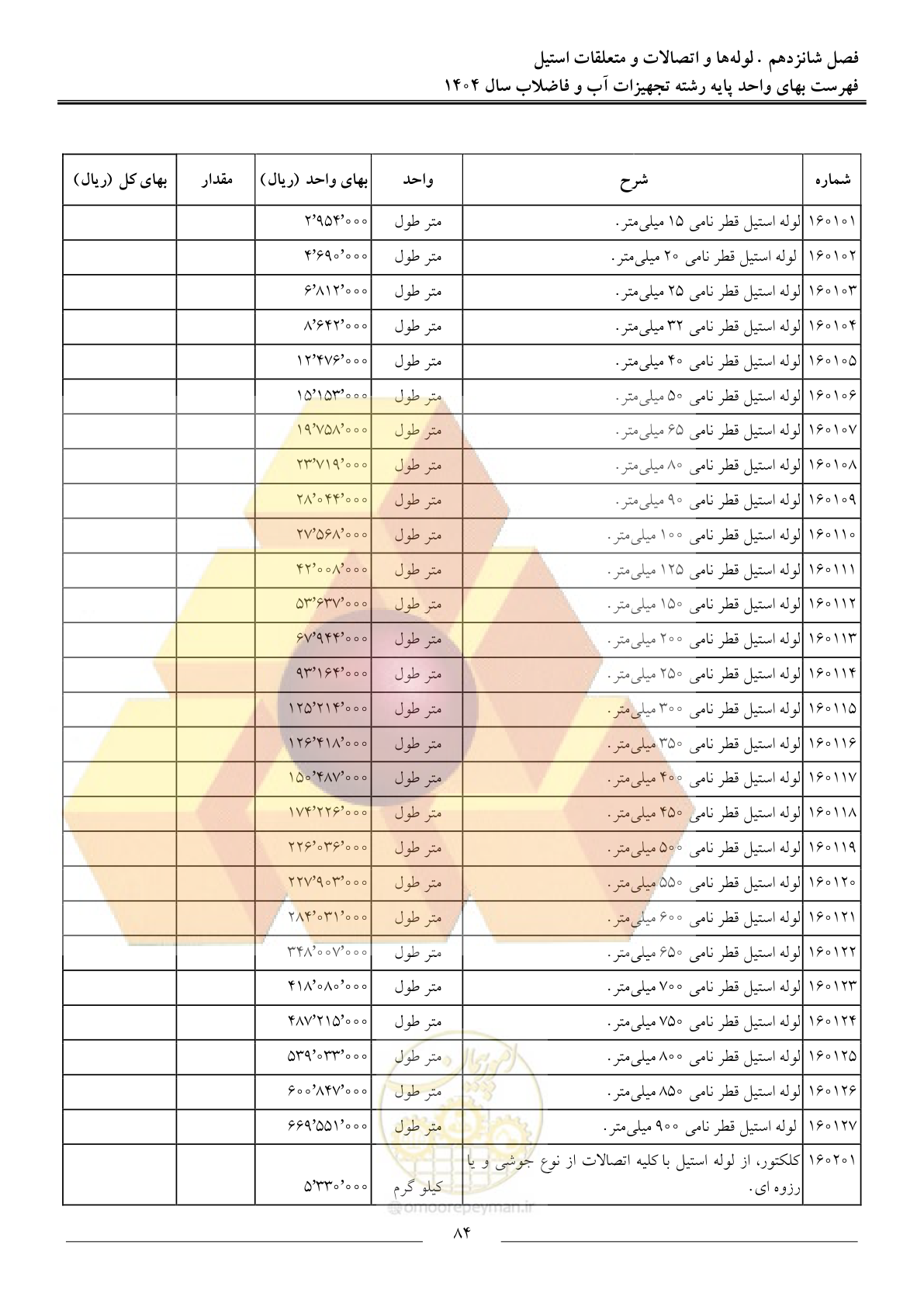 صفحه 87 از 172