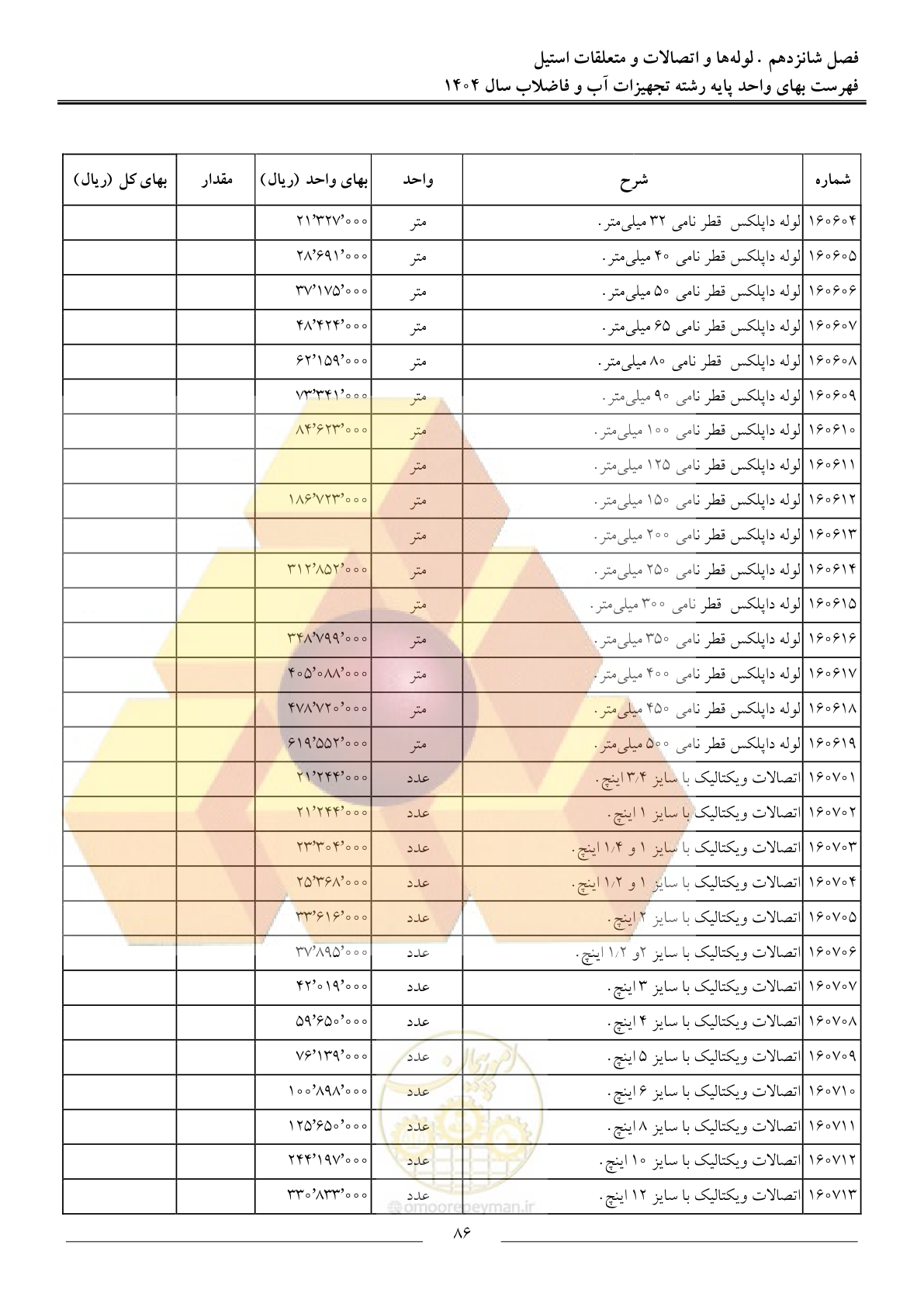 صفحه 89 از 172
