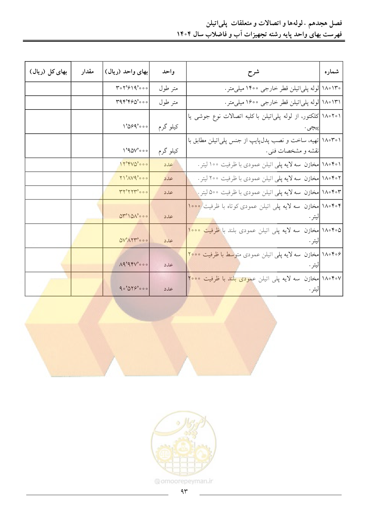 صفحه 96 از 172