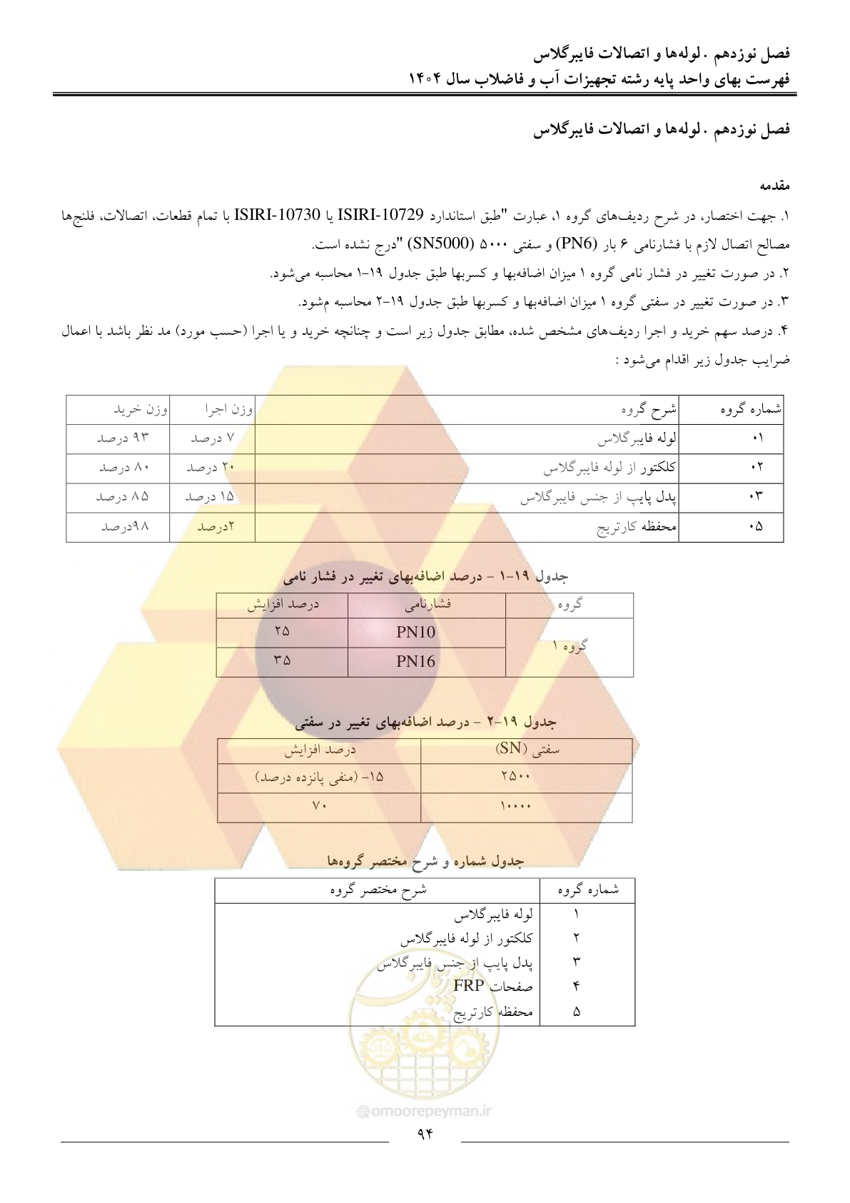 صفحه 97 از 172