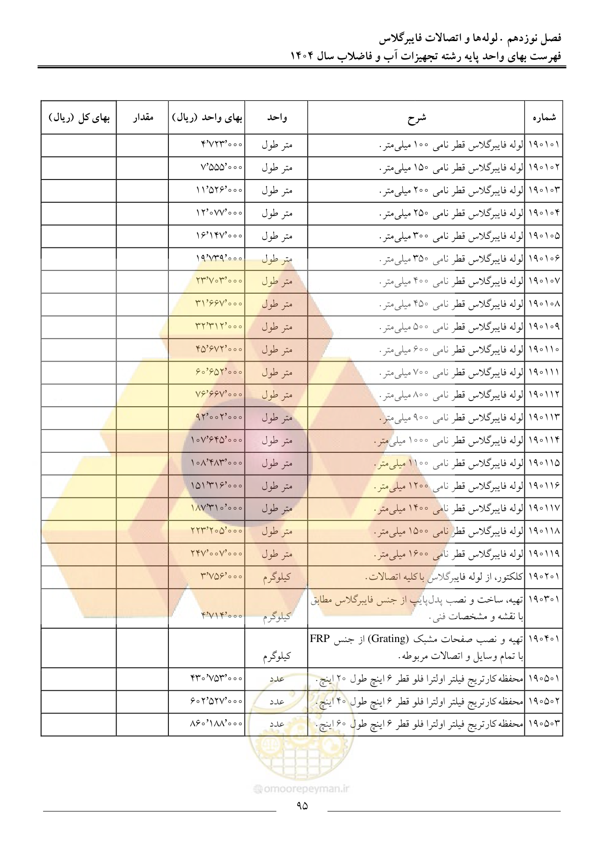صفحه 98 از 172
