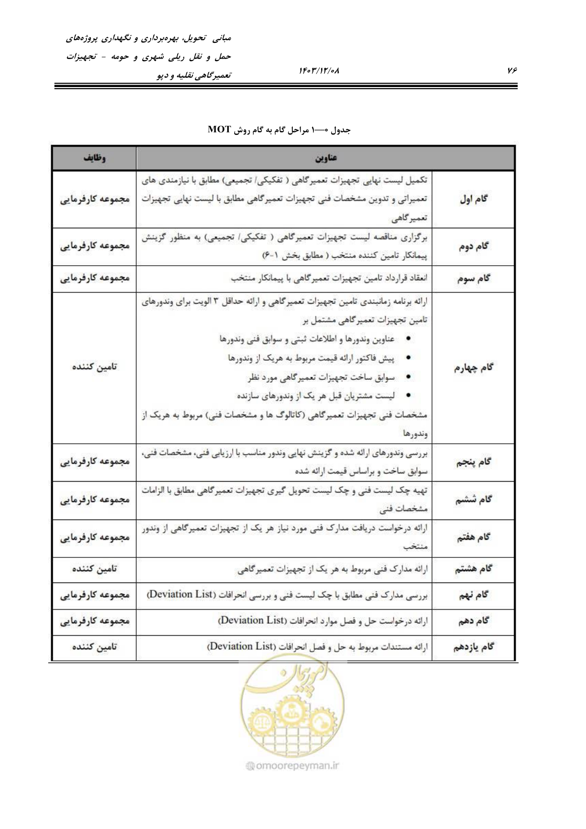صفحه 114 از 663
