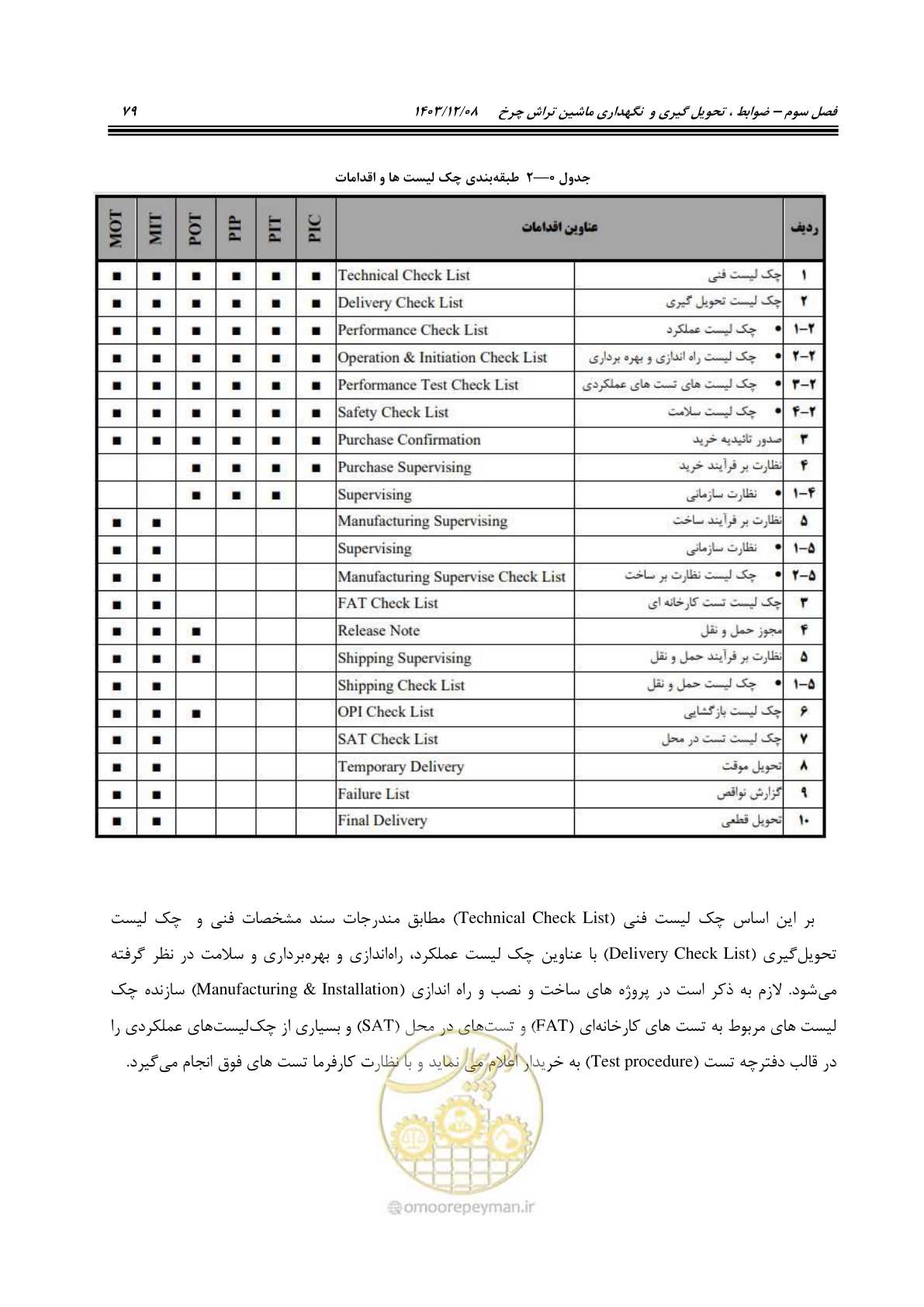 صفحه 117 از 663