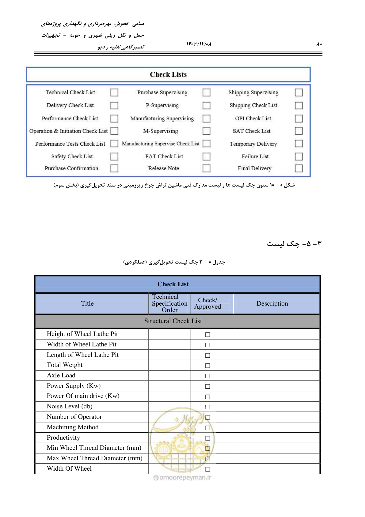 صفحه 118 از 663