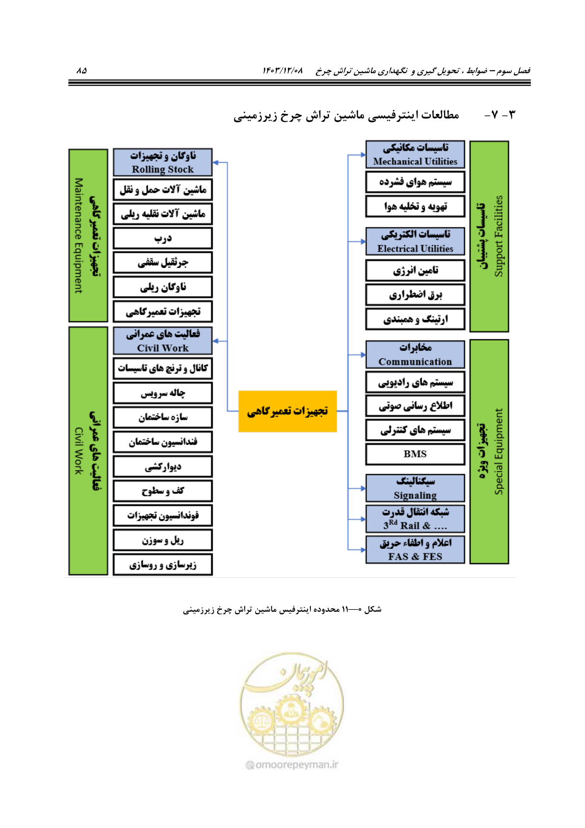 صفحه 123 از 663