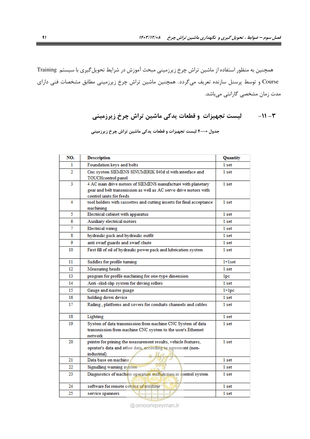 صفحه 129 از 663