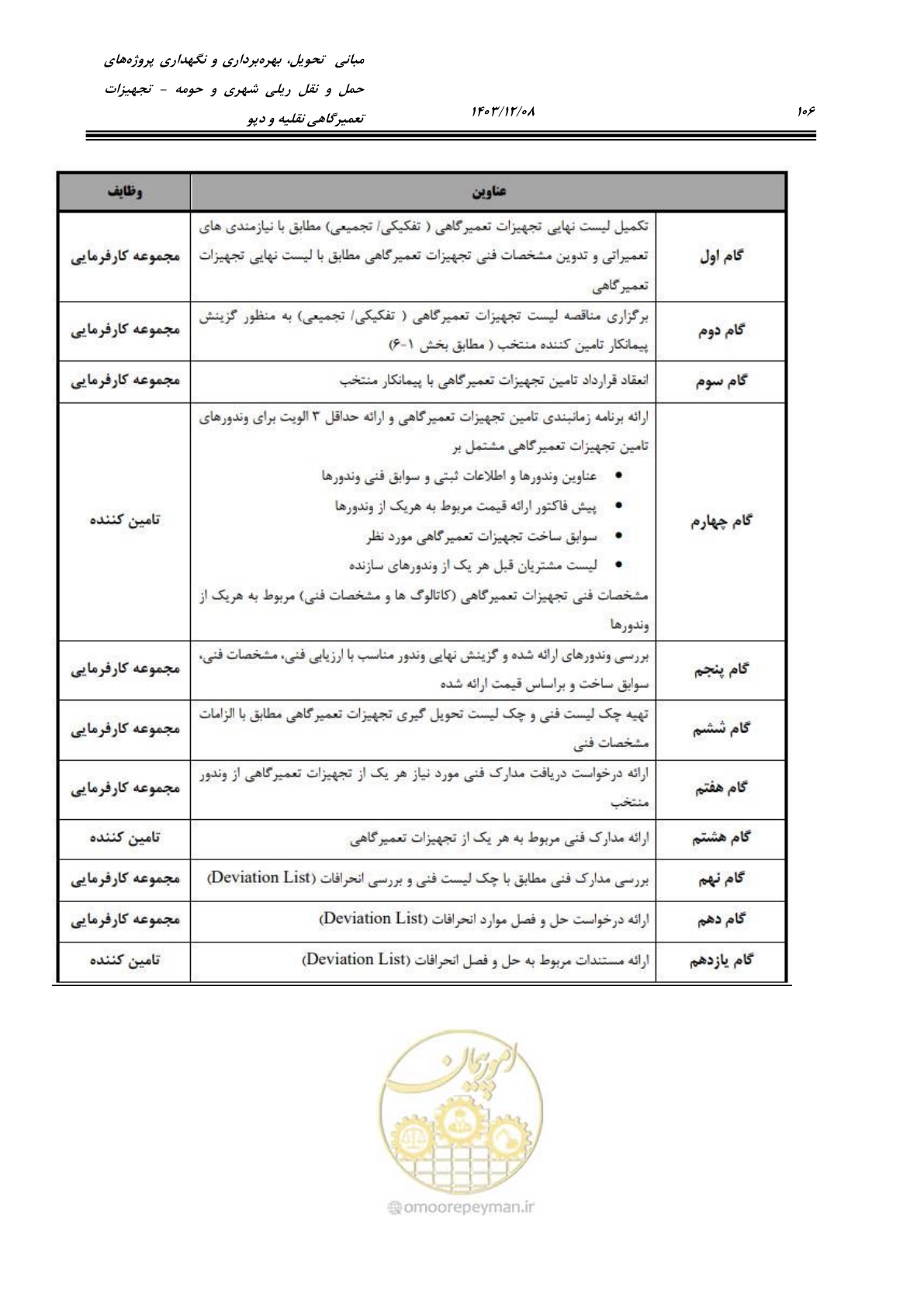صفحه 144 از 663