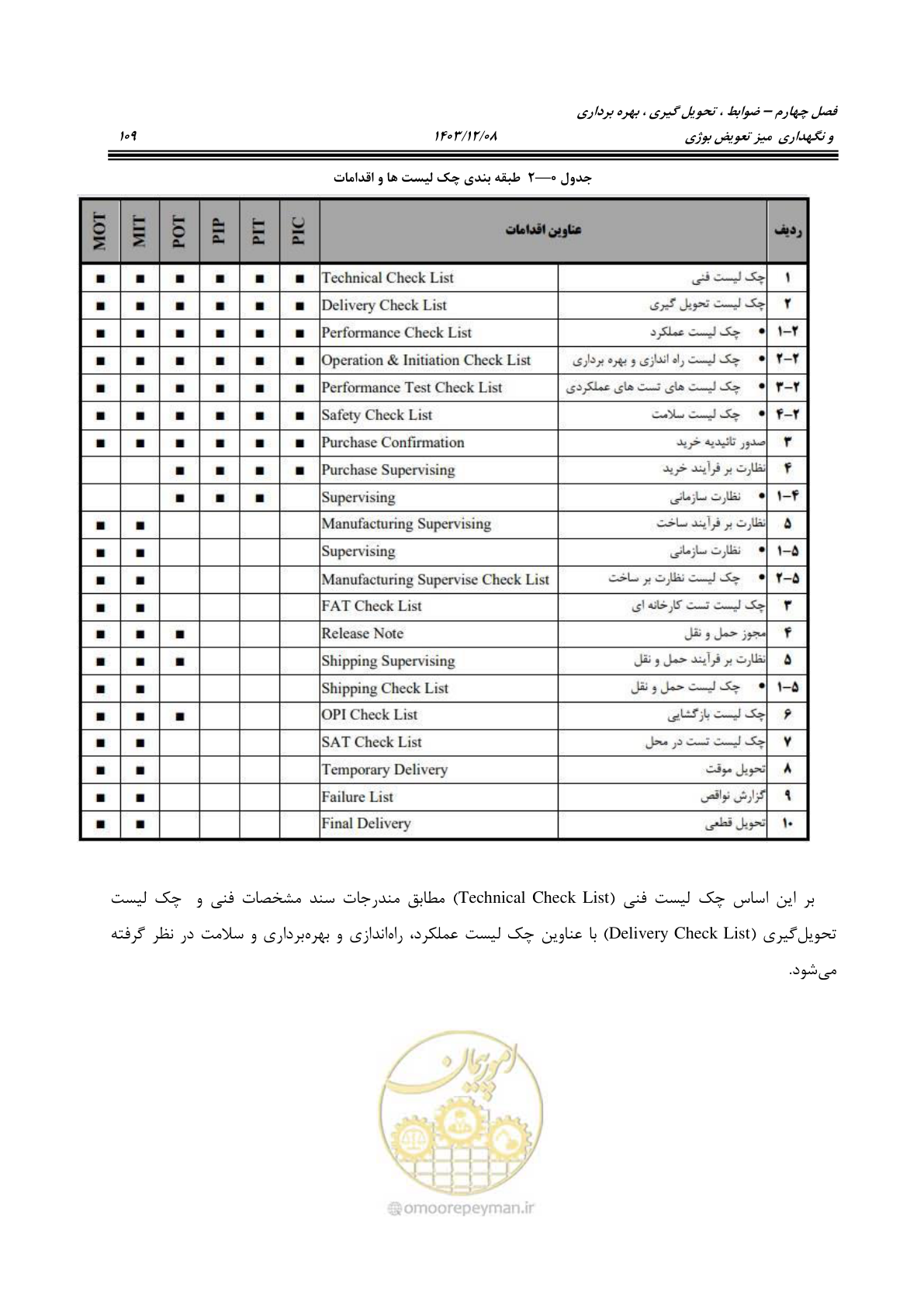 صفحه 147 از 663