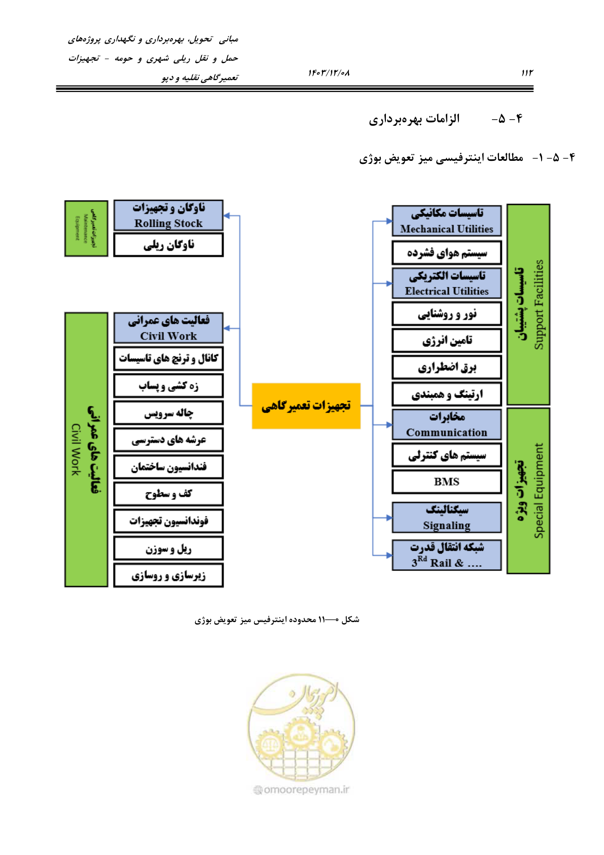صفحه 150 از 663