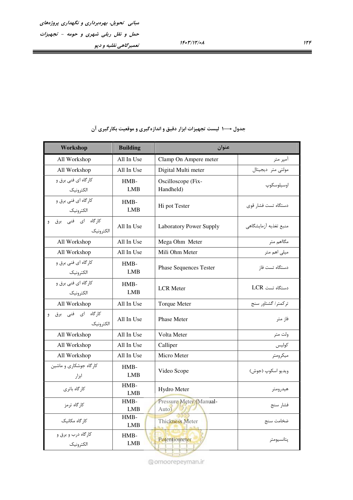 صفحه 162 از 663