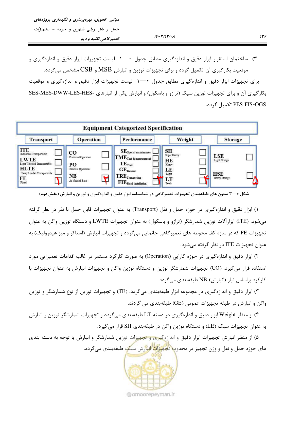 صفحه 164 از 663