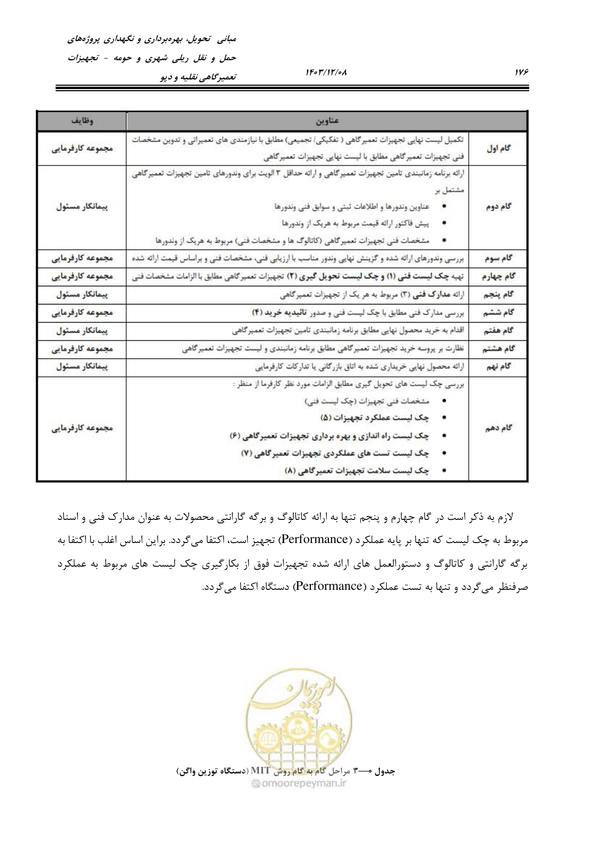 صفحه 214 از 663