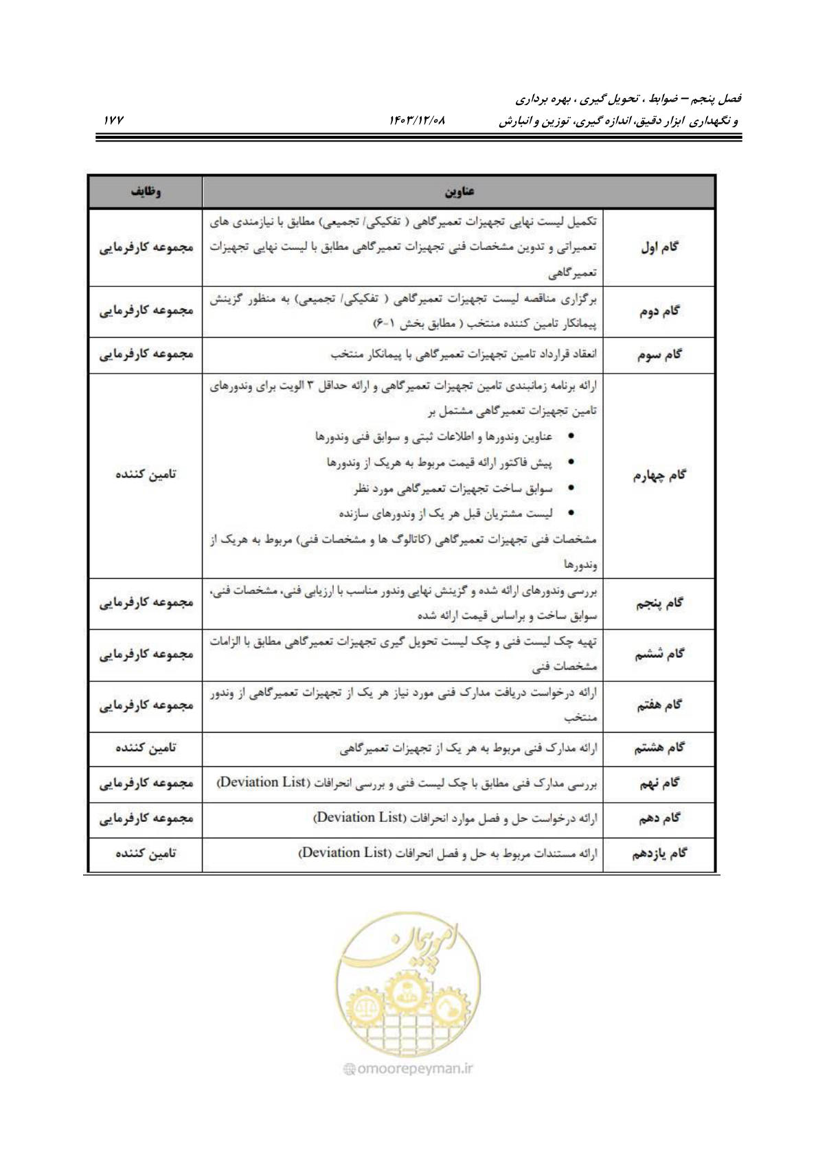 صفحه 215 از 663