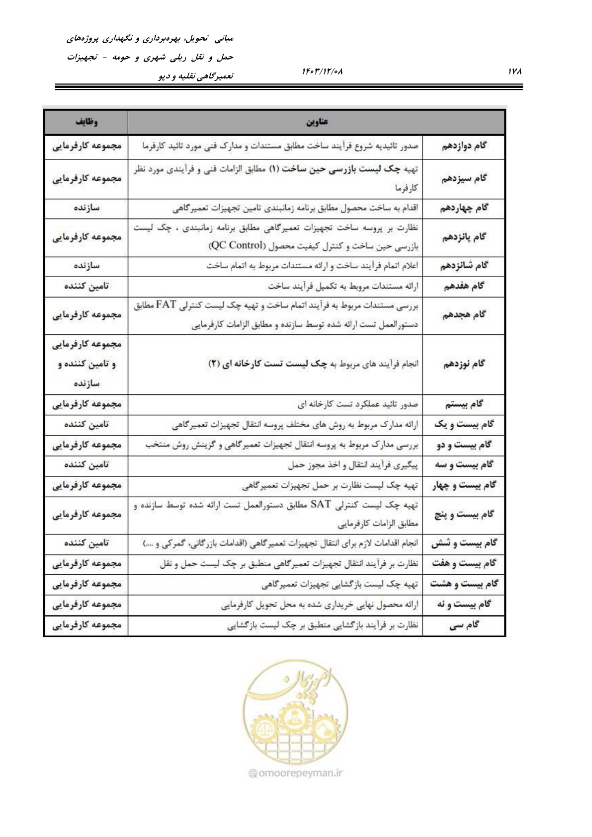 صفحه 216 از 663