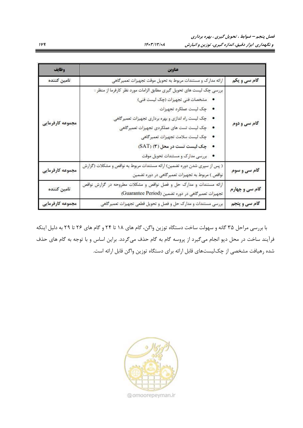 صفحه 217 از 663