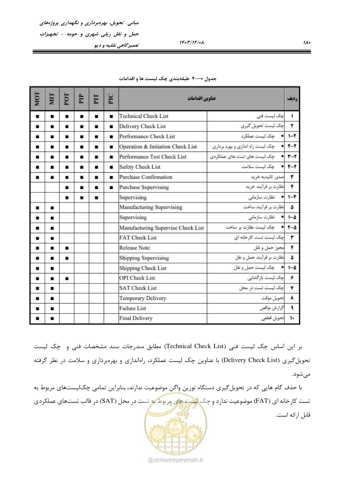 صفحه 218 از 663