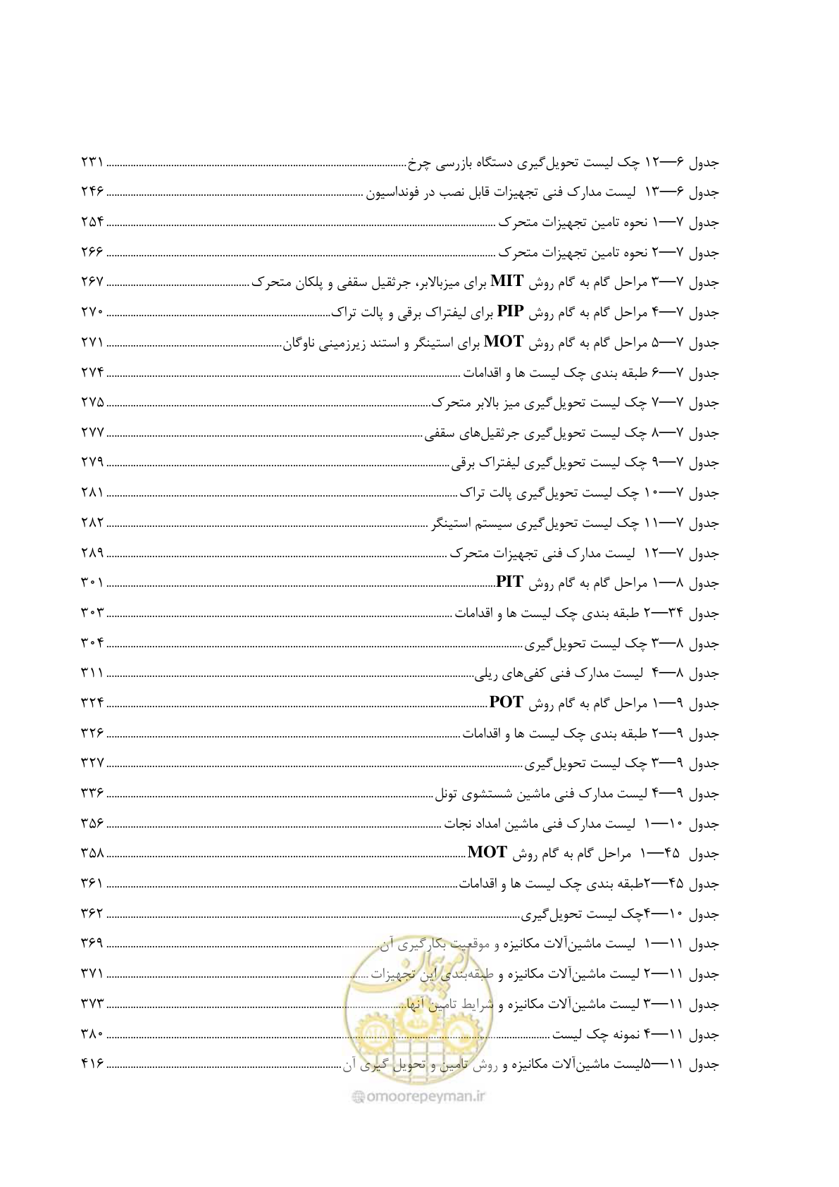 صفحه 22 از 663