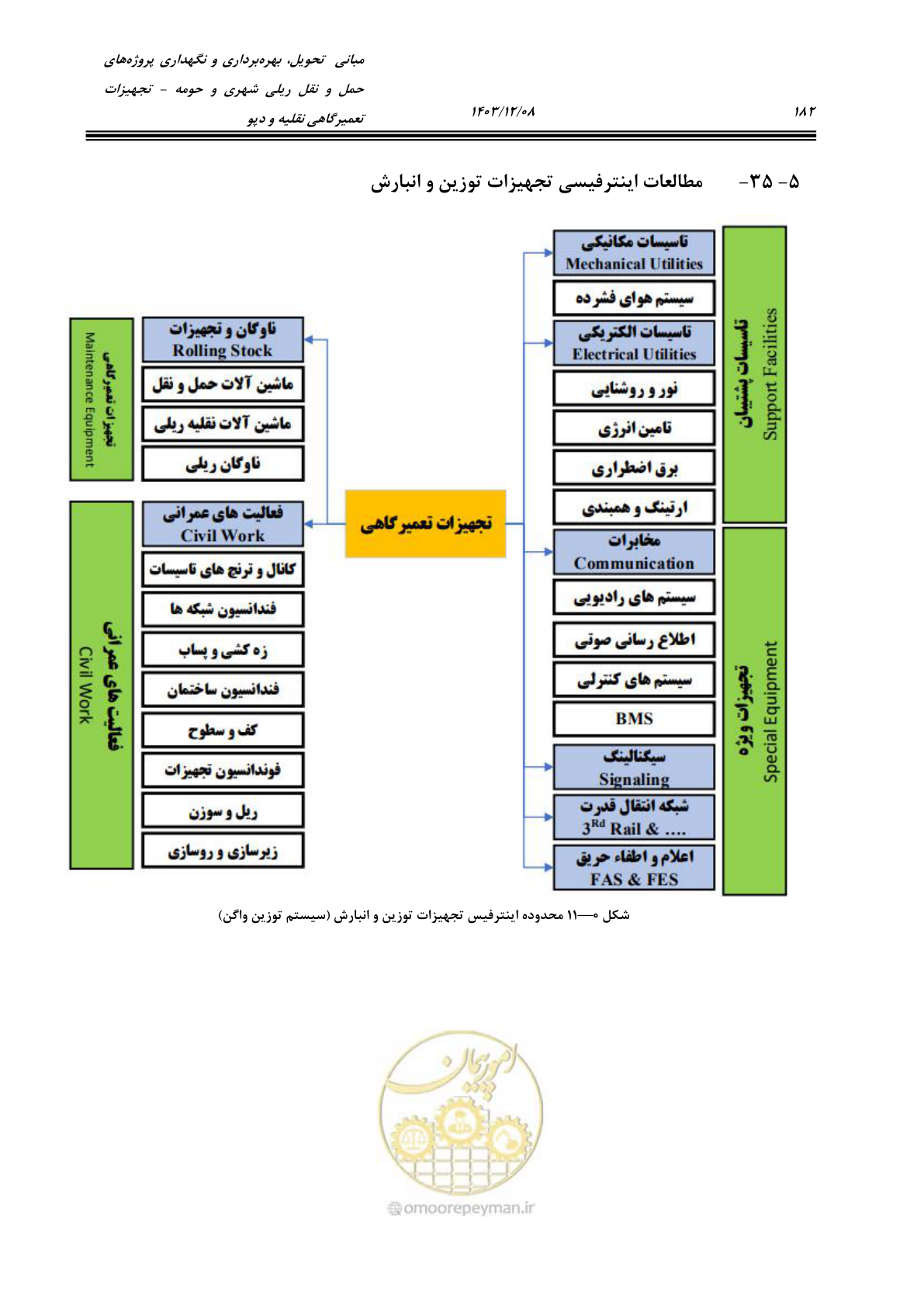 صفحه 220 از 663