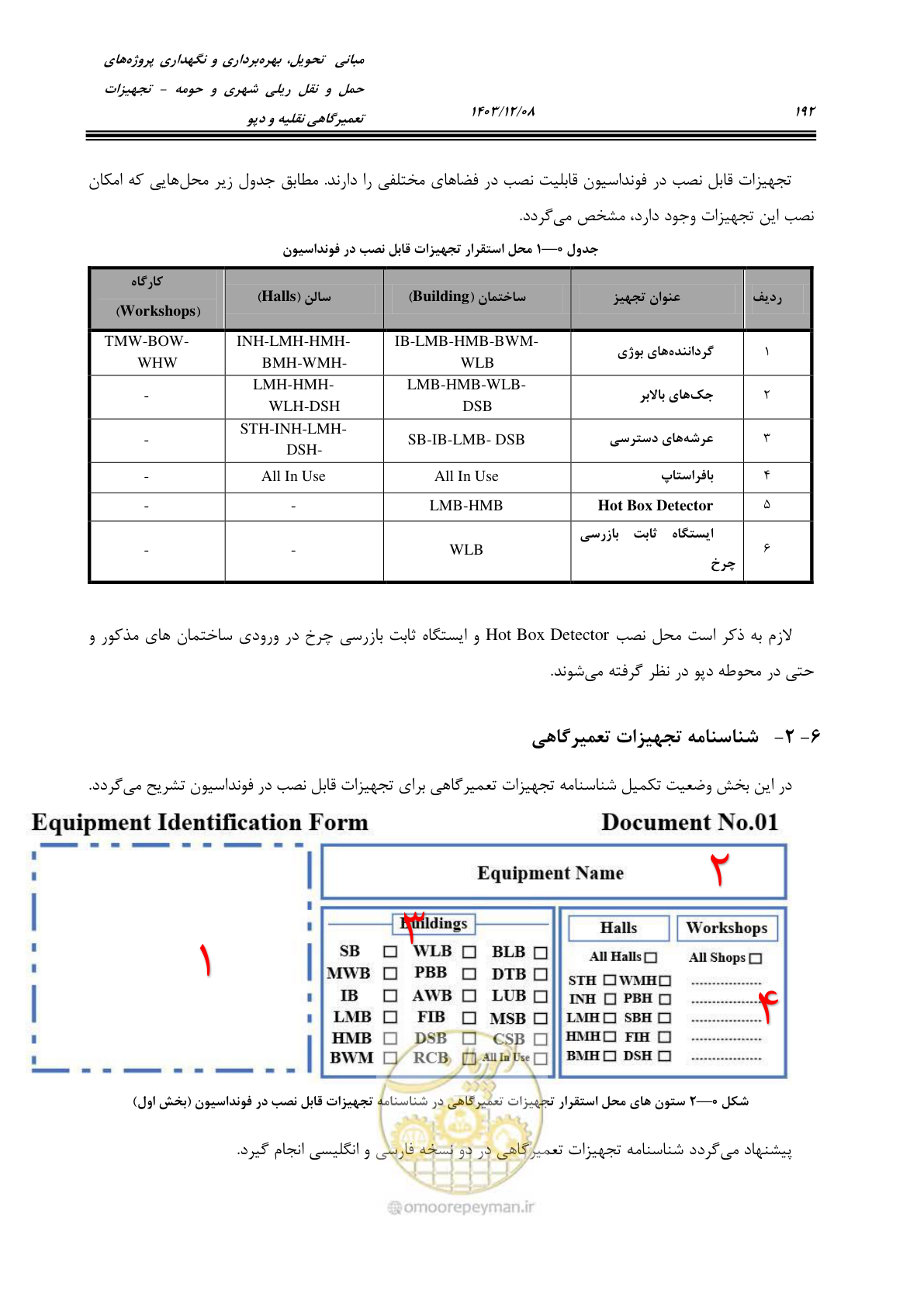 صفحه 230 از 663