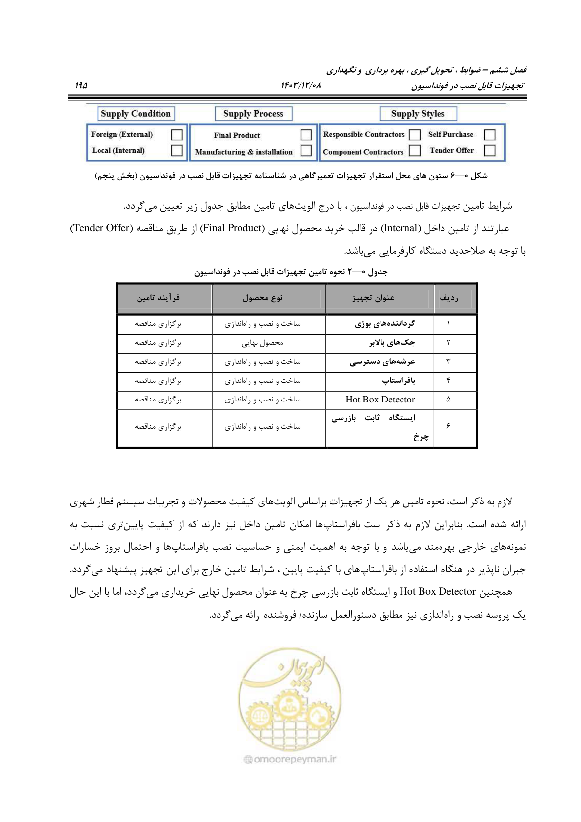 صفحه 233 از 663