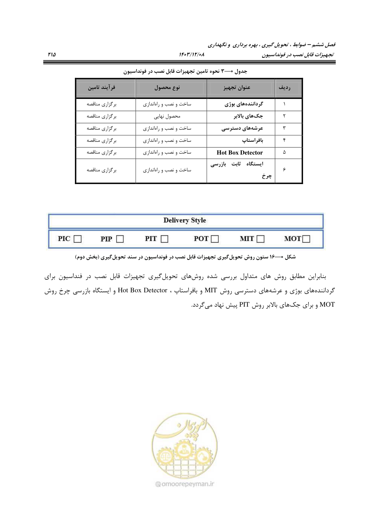 صفحه 253 از 663