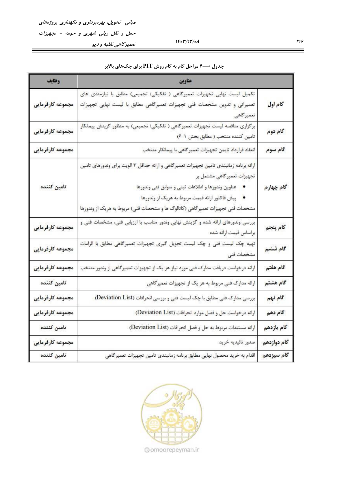 صفحه 254 از 663