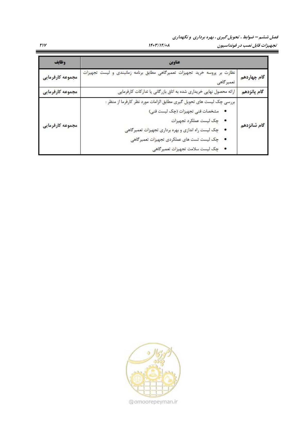 صفحه 255 از 663