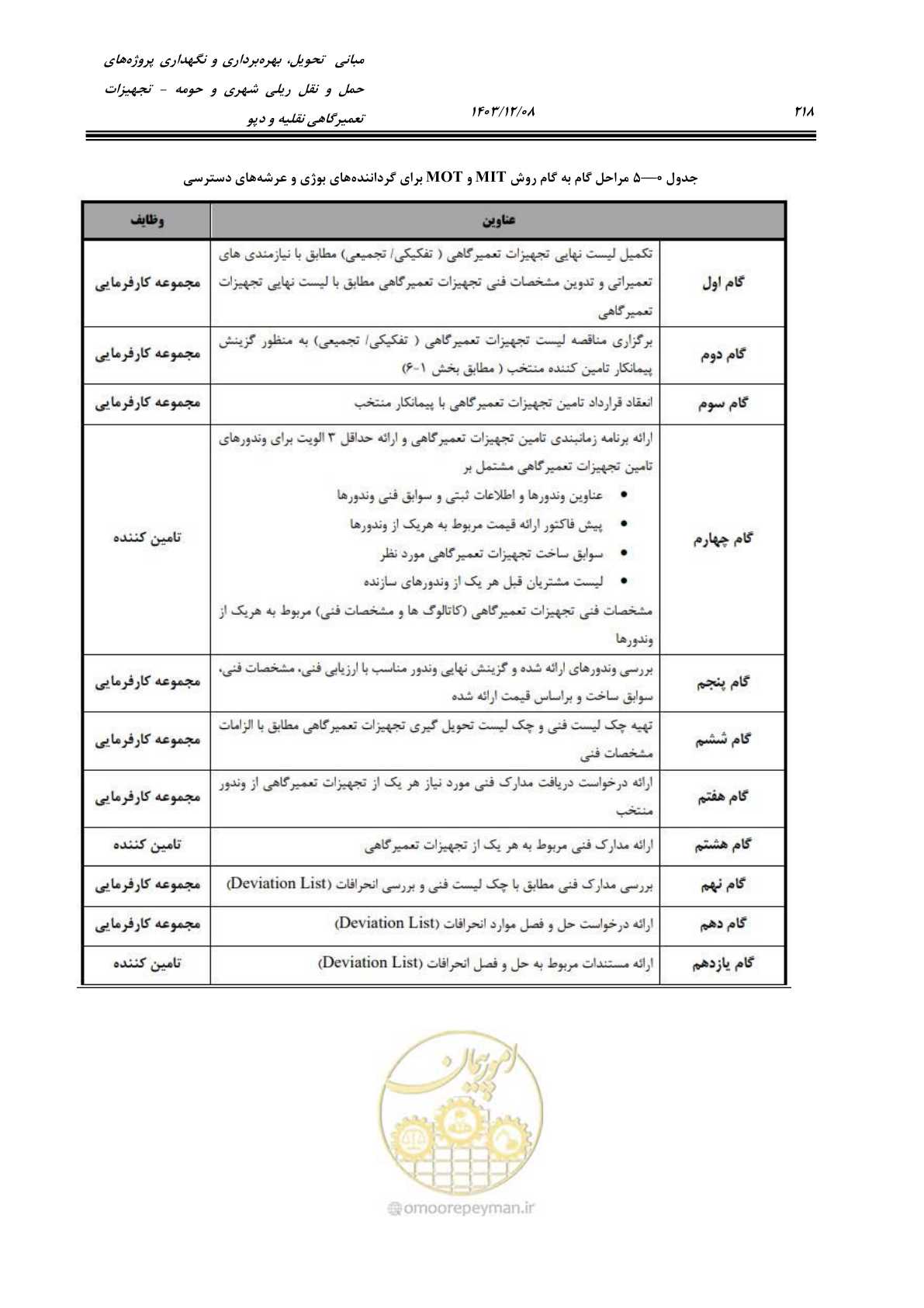 صفحه 256 از 663