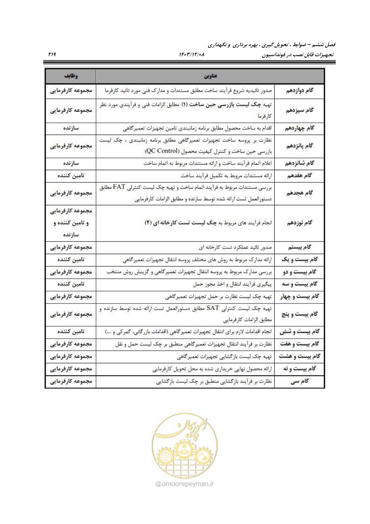 صفحه 257 از 663