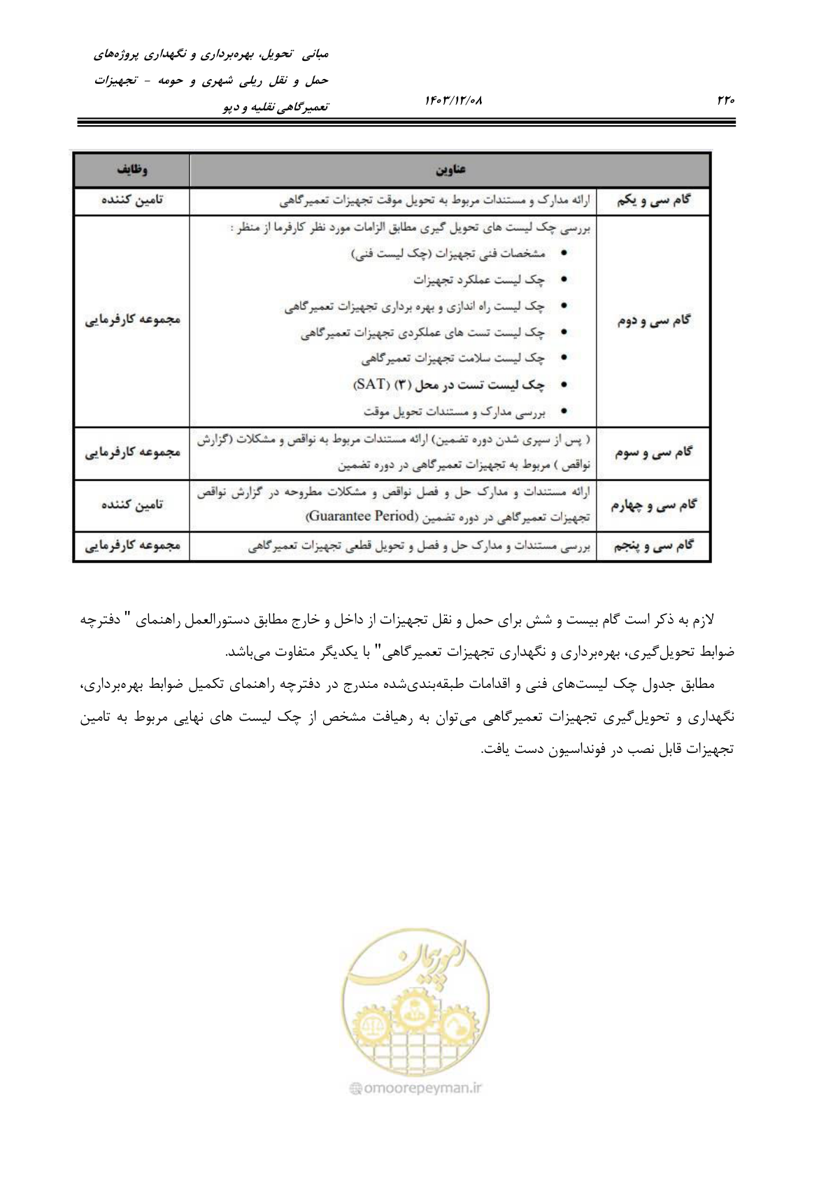 صفحه 258 از 663