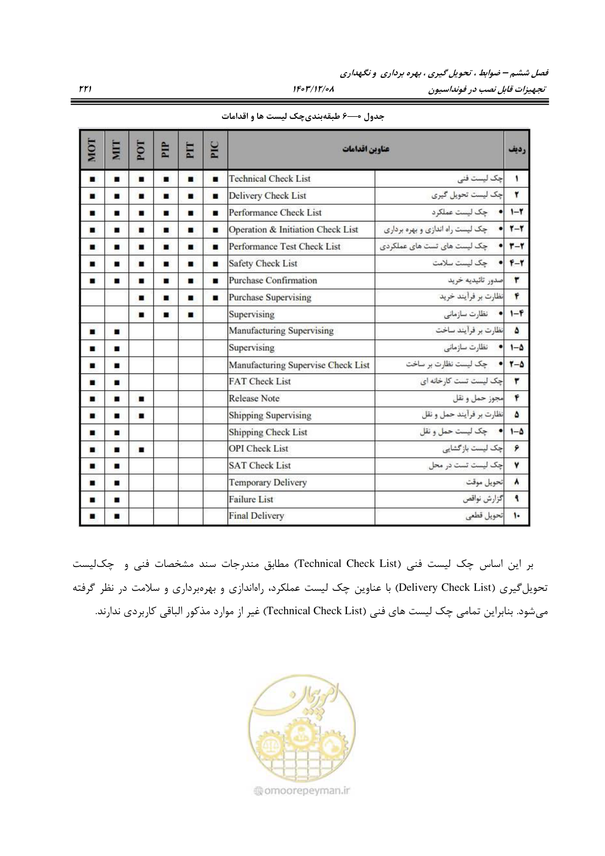 صفحه 259 از 663