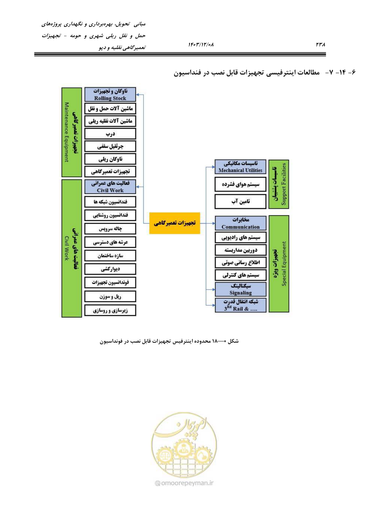 صفحه 276 از 663