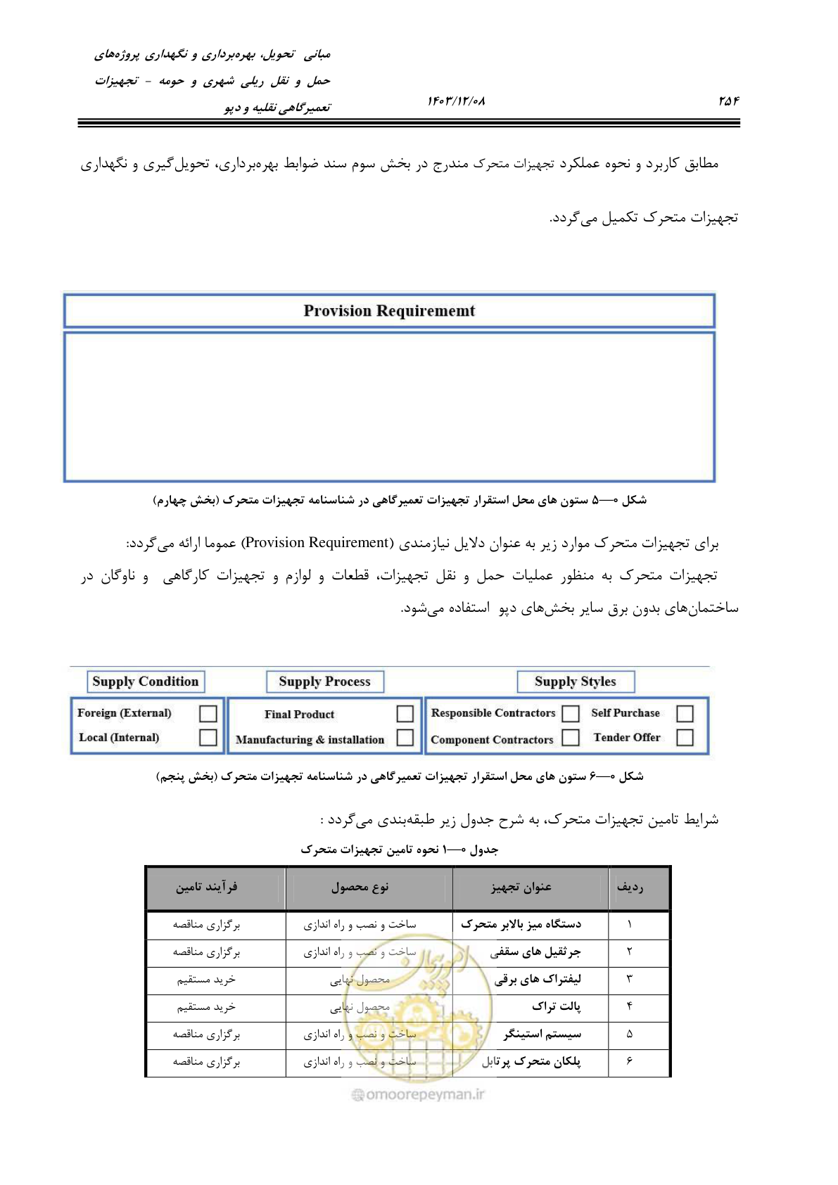 صفحه 292 از 663
