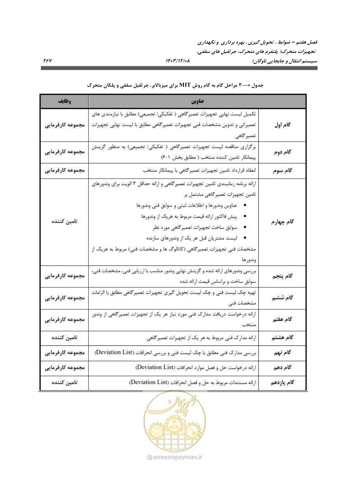 صفحه 305 از 663