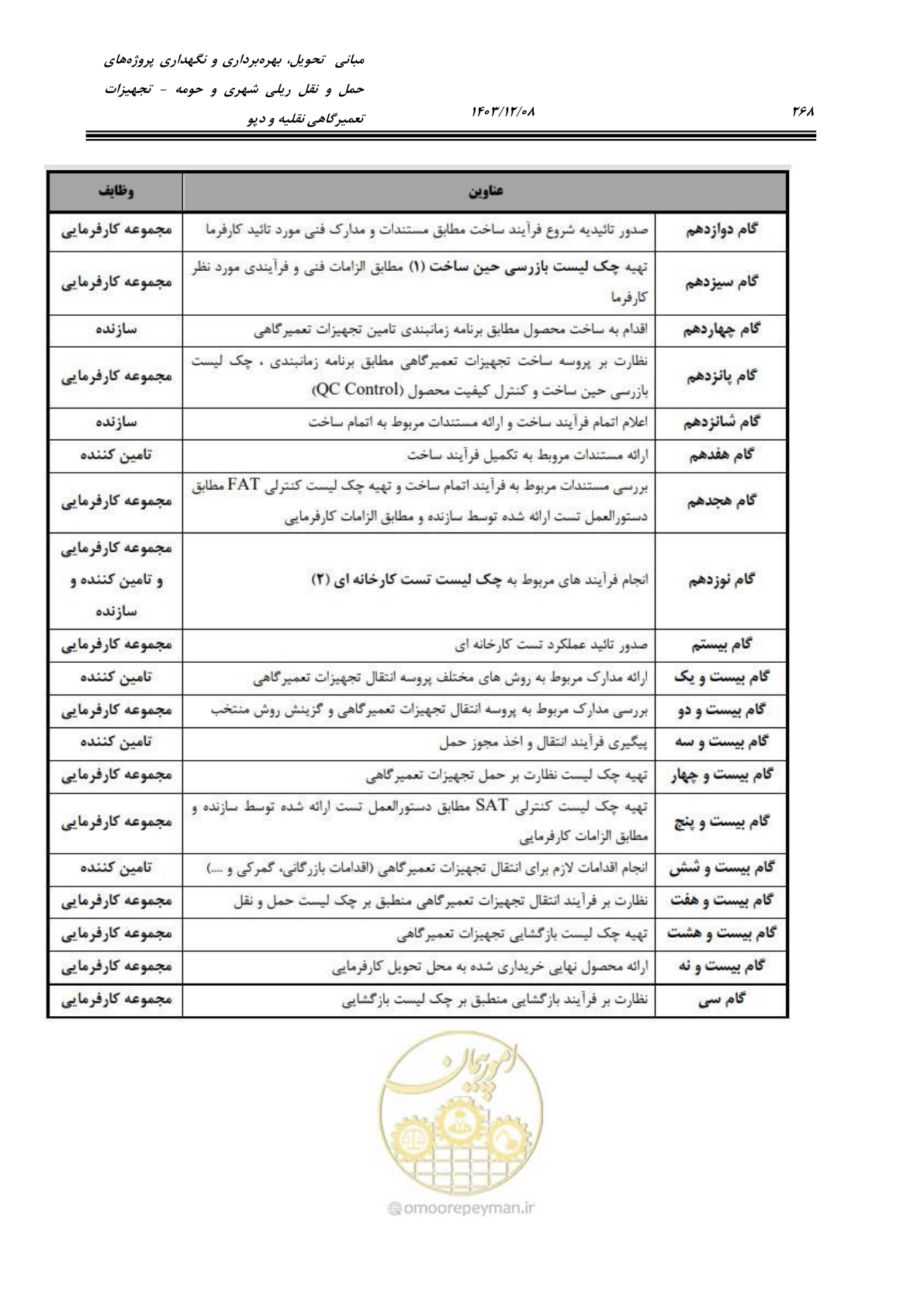 صفحه 306 از 663