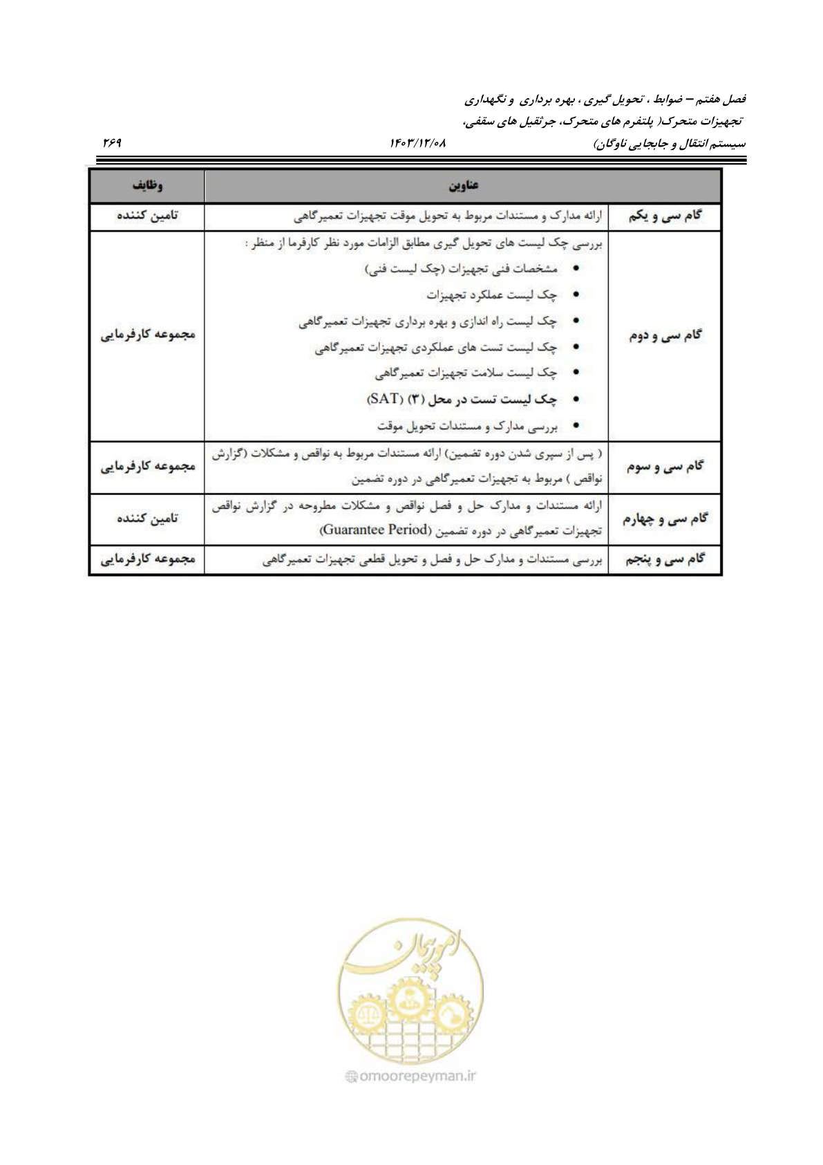 صفحه 307 از 663