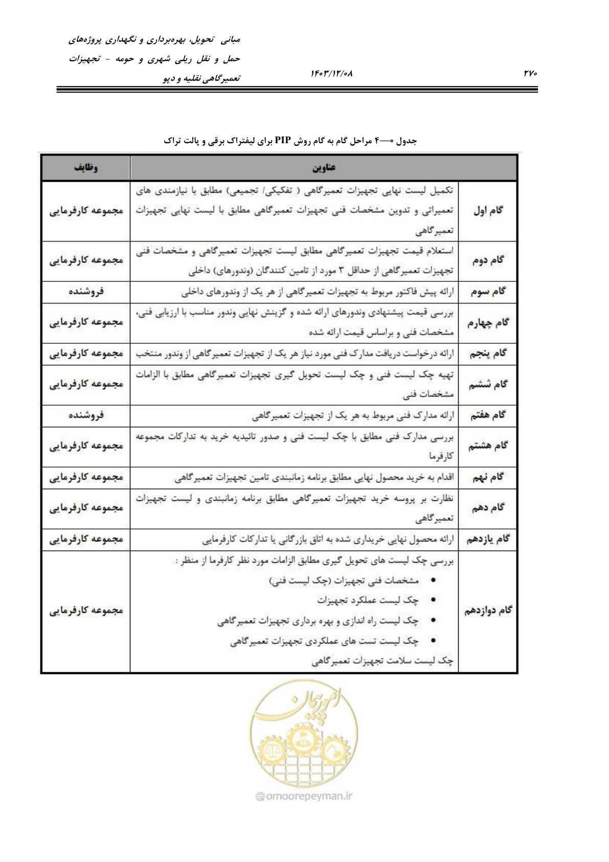 صفحه 308 از 663