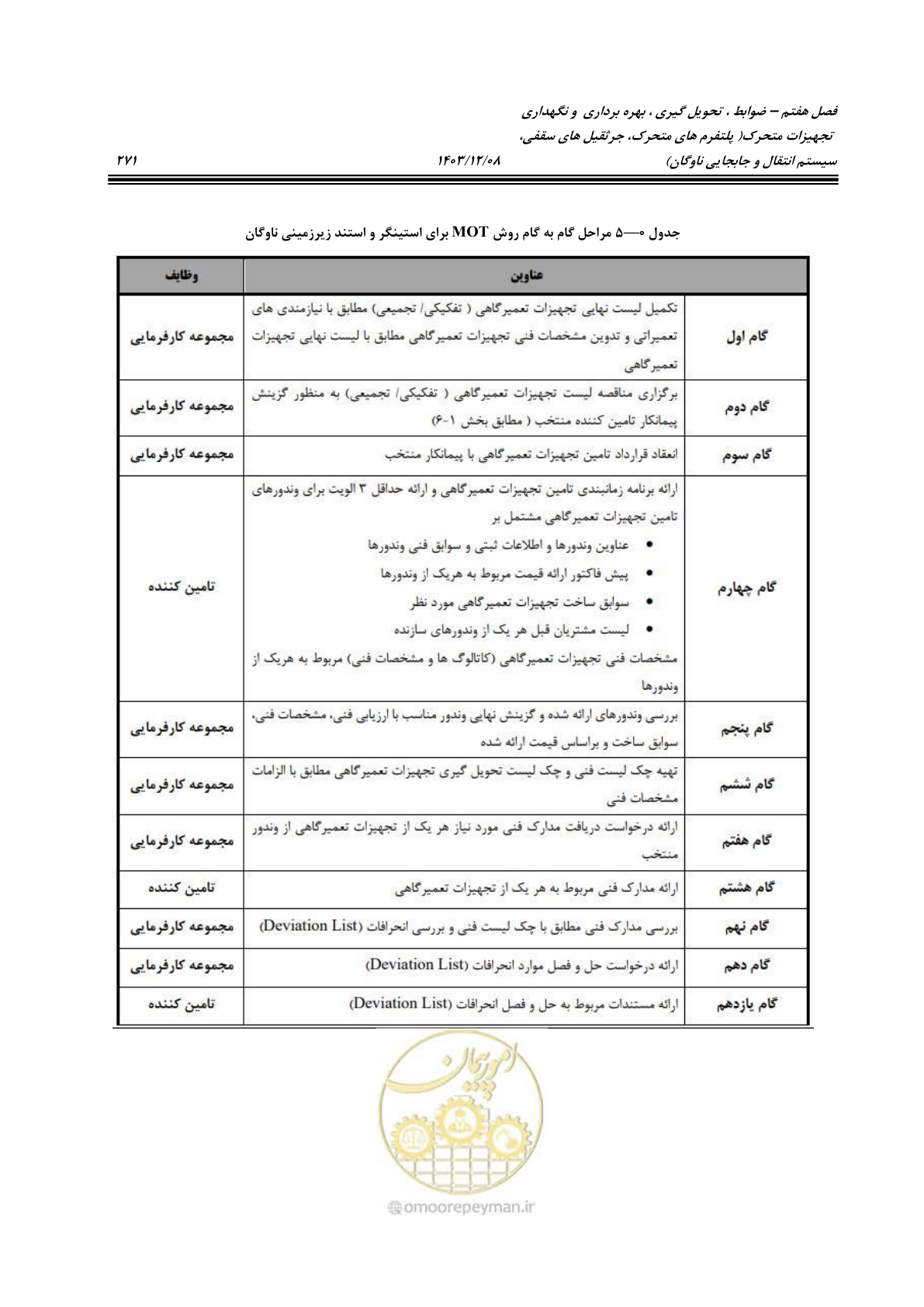 صفحه 309 از 663