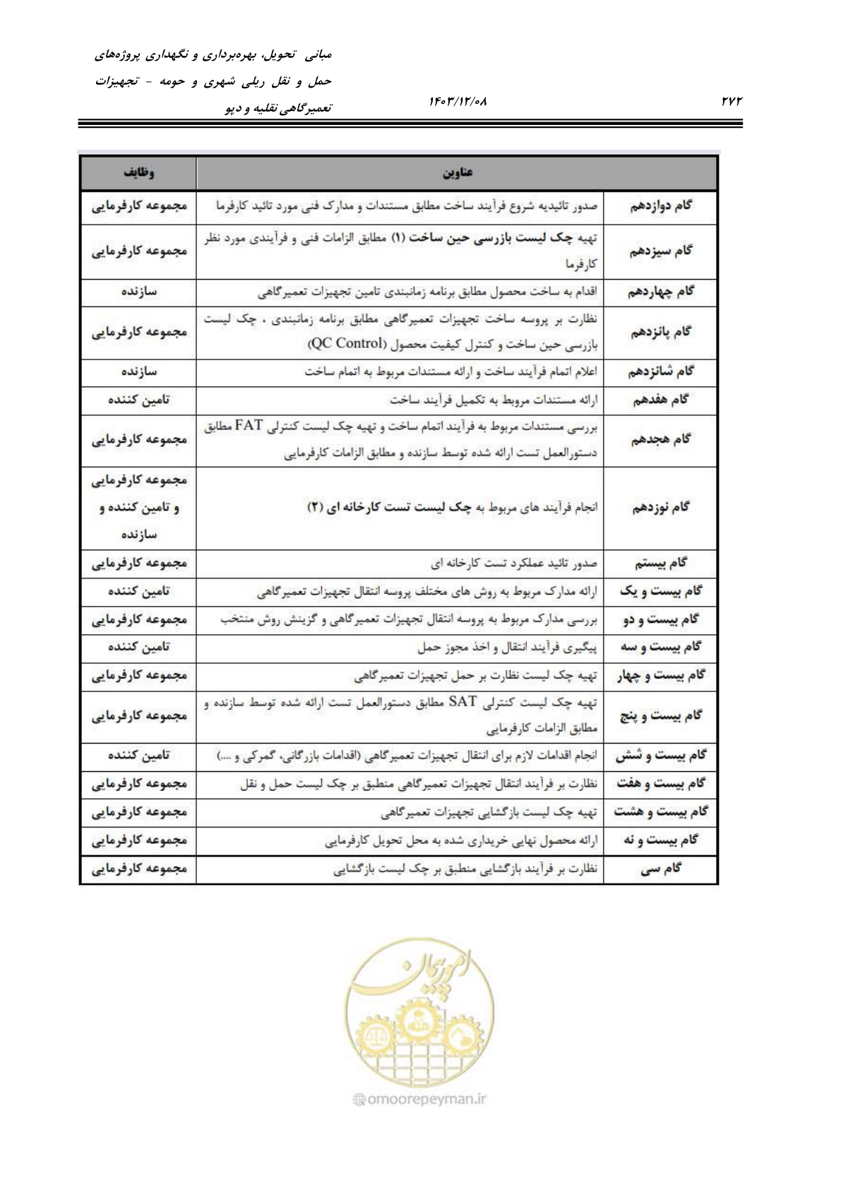 صفحه 310 از 663