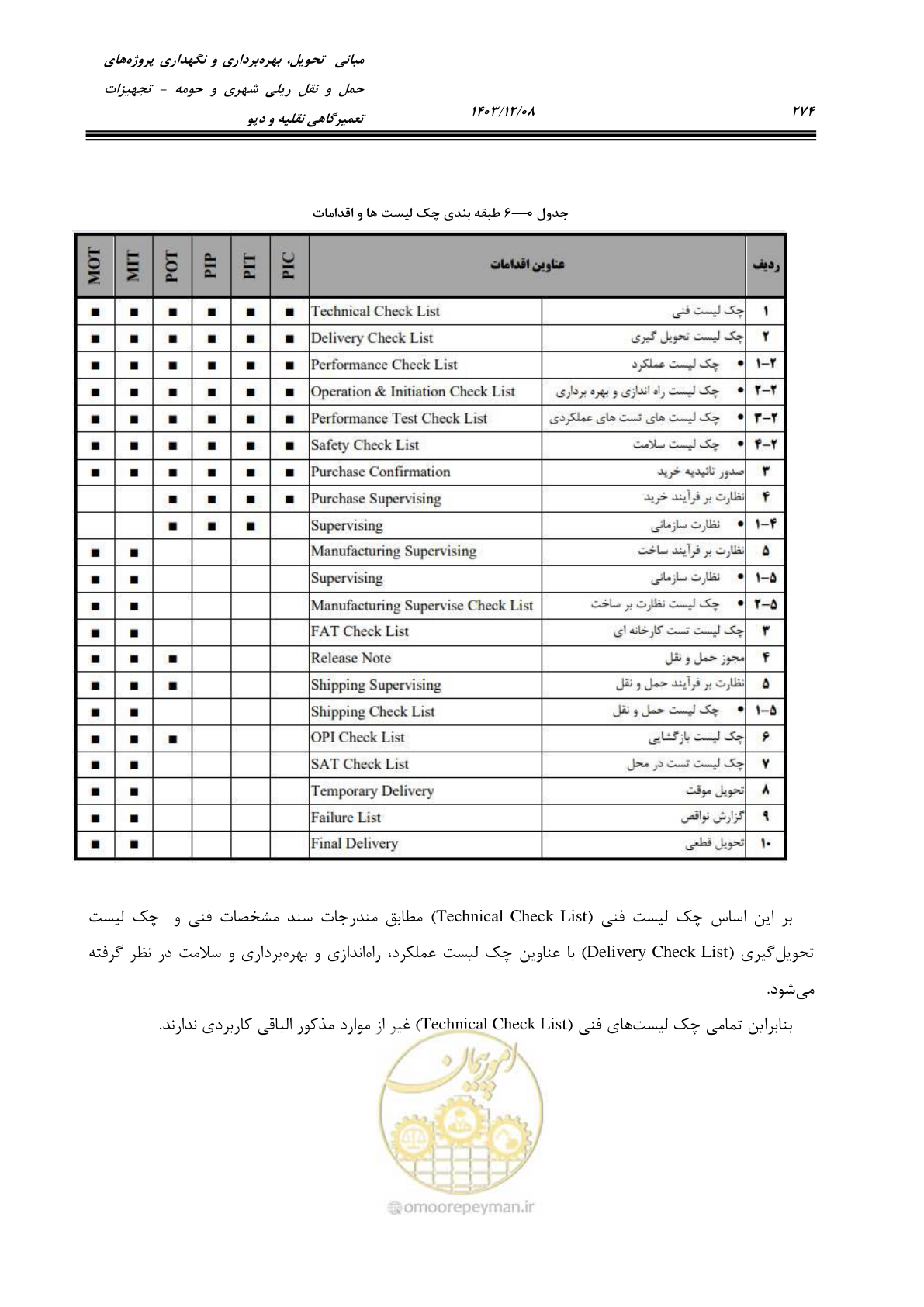 صفحه 312 از 663