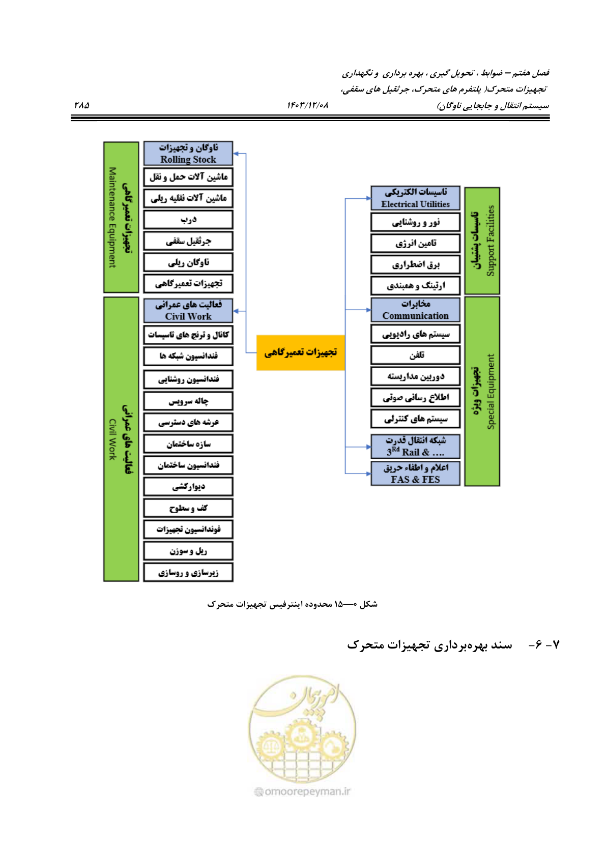 صفحه 323 از 663