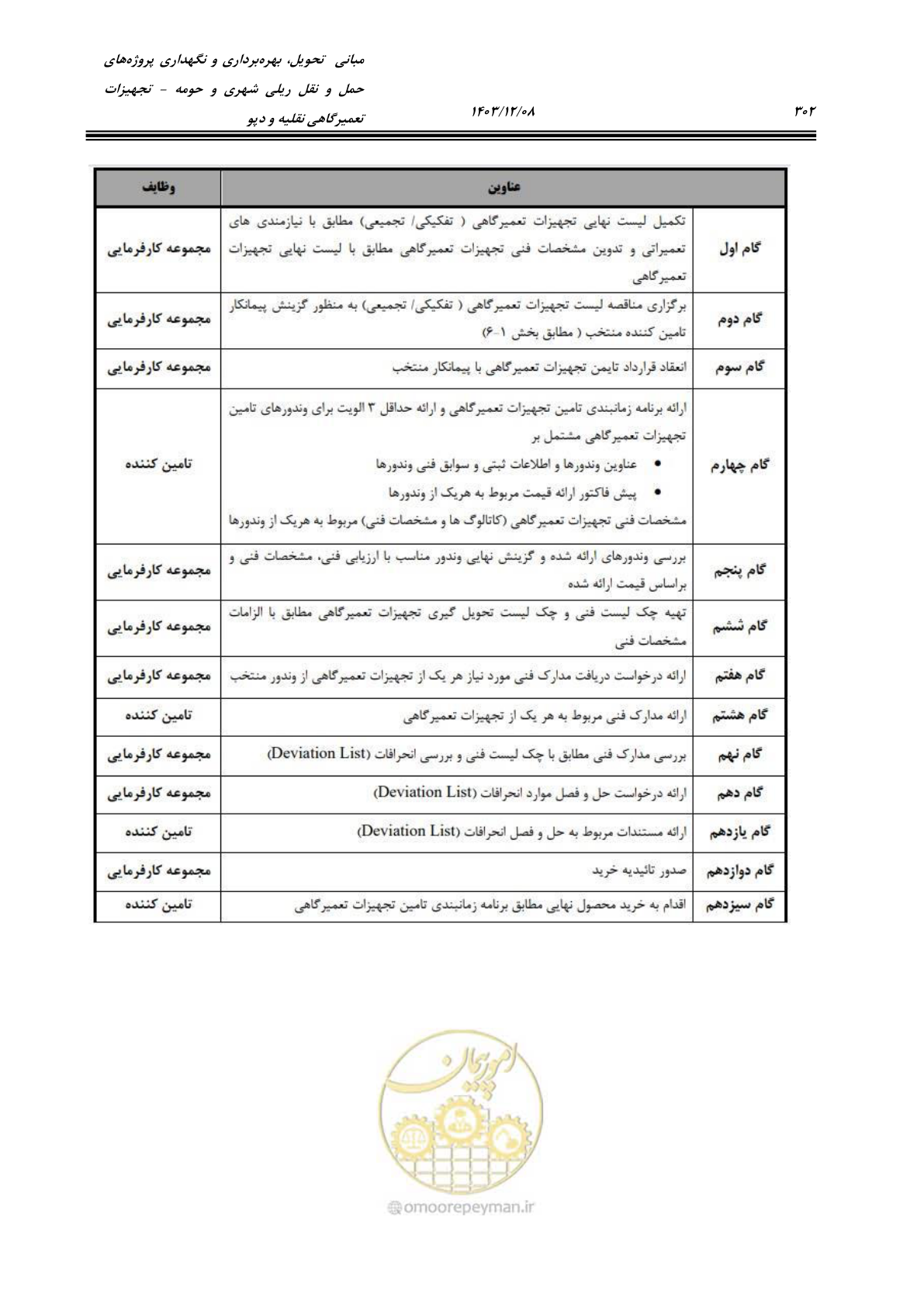 صفحه 340 از 663