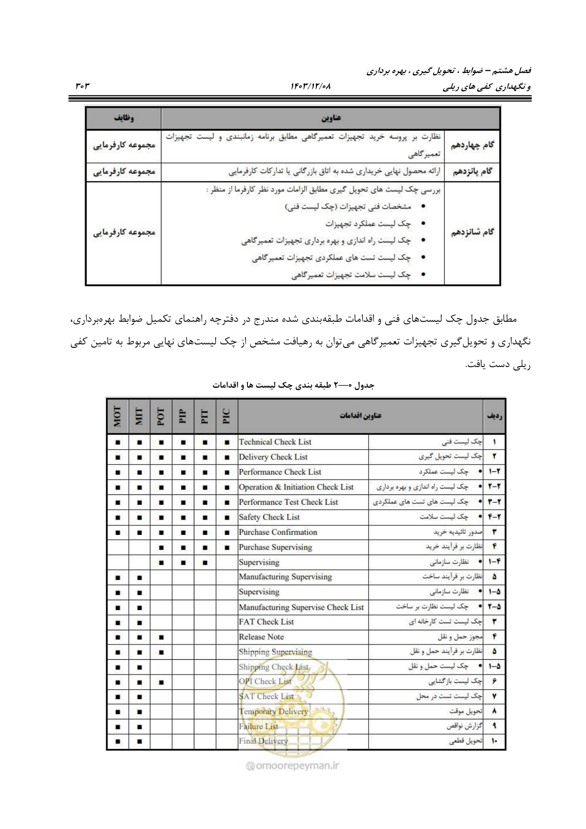 صفحه 341 از 663